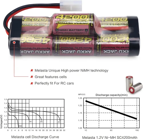 Vista 3 de melasta Batería NiMH de 8.4V 4200mAh 7-Cell Hump para Coches RC - Enchufe