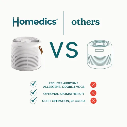 Vista 7 de Homedics Purificador de aire con filtro HEPA verdadero para habitaciones medianas de hasta 447 pies cuadrados, elimina el 99.97% de alérgenos