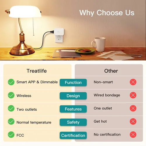 Vista 7 de Treatlife - Enchufe de atenuación inteligente Alexa, interruptor de atenuación de lámpara enchufable para LED regulable, CFL, bombillas halógenas e