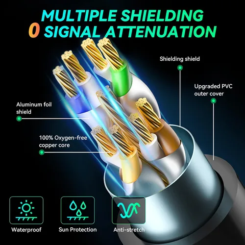 Vista 3 de A-Maker [Actualizado] Cable Ethernet Cat 8, cable de Internet de alta velocidad de 40 Gbps, conector RJ45 chapado en oro, cable LAN y cable de red
