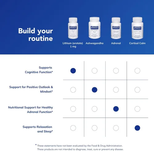 Vista 6 de Pure Encapsulations Litio (Orotato) 1 mg Apoyo para la calma y el comportamiento 90 Cápsulas