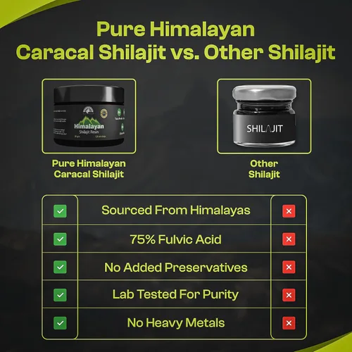 Vista 7 de Shilajit orgánico puro del Himalaya de grado dorado para hombres y mujeres, Himalaya 75%+ ácido fúlvico y 85+ oligominerales, resina para energía e