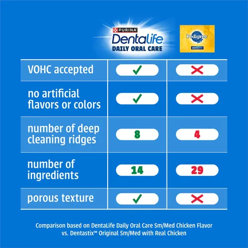 Vista 6 de Dentalife Purina Daily Oral Care - Golosinas dentales para perros, pequeñas