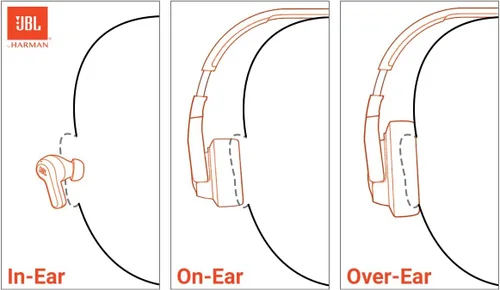 Vista 2 de JBL Live Buds 3 - Auriculares tipo bolígrafo inalámbricos genuinos con cancelación de ruido, 40 horas totales de reproducción, carga inalámbrica, 6