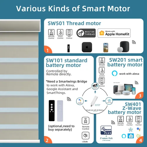 Vista 3 de SmartWings Persianas motorizadas de cebra con cenefa funcionan con Alexa, Homekit Thread, persianas inteligentes de doble capa con control de luz