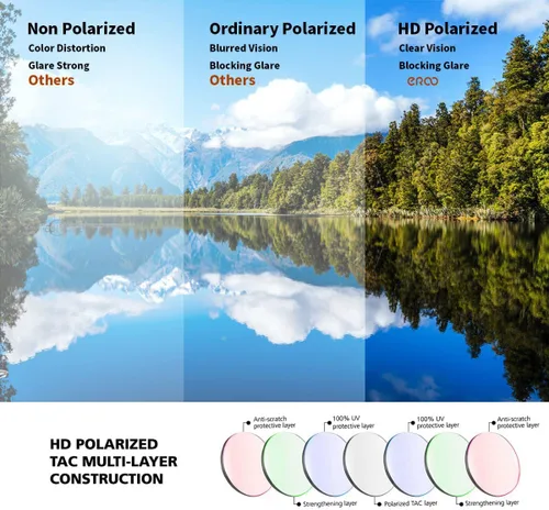 Vista 5 de EAZYRUN ER00 - Lentes de sol polarizados HD para mujeres y hombres, pesca, correr, conducir, senderismo, golf, deportes al aire libre