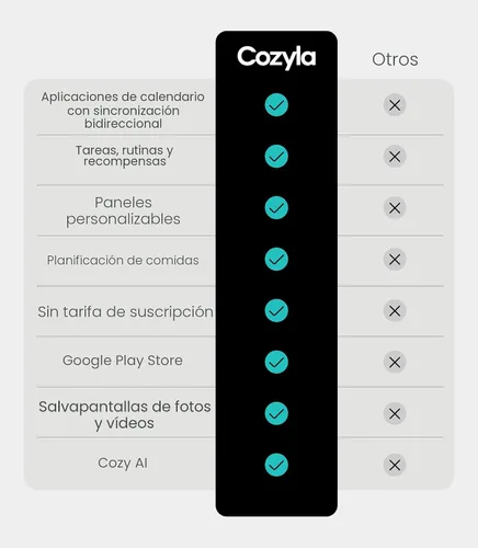 Vista 2 de Cozyla Mate Calendario+2: Calendario digital de 32 "Pantalla táctil de pared Tabla de tareas Tablero de instrumentos personalizable Pantalla Blanco