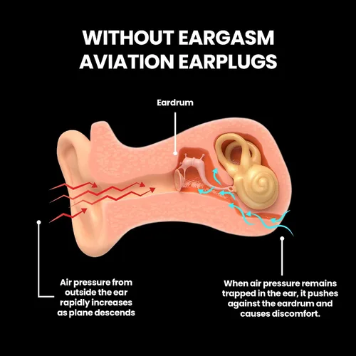 Vista 4 de Eargasm Tapones para los oídos de aviación pequeños – Tapones para los oídos de avión para aliviar la presión del oído en vuelos – Tapones perfectos
