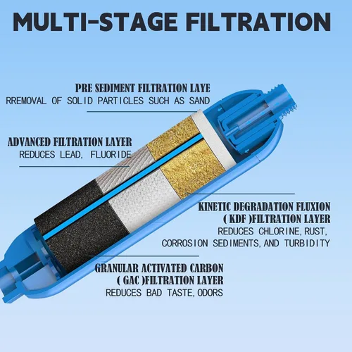 Vista 4 de Paquete de 2 filtros de agua para caravana con 2 protectores de manguera flexible, reduce mal sabor, olores, óxido, cloro, fluoruro y sedimentos