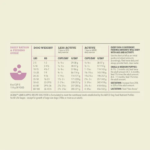 Vista 8 de ACANA Singles - Alimento seco para perros con ingredientes limitados