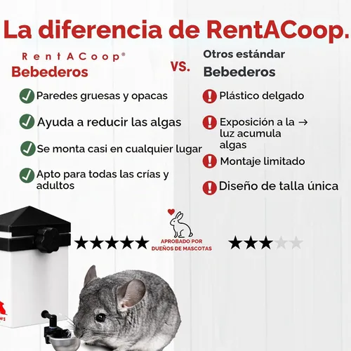 Vista 3 de RentACoop Bebedor de animales pequeños de 64 oz con taza de metal