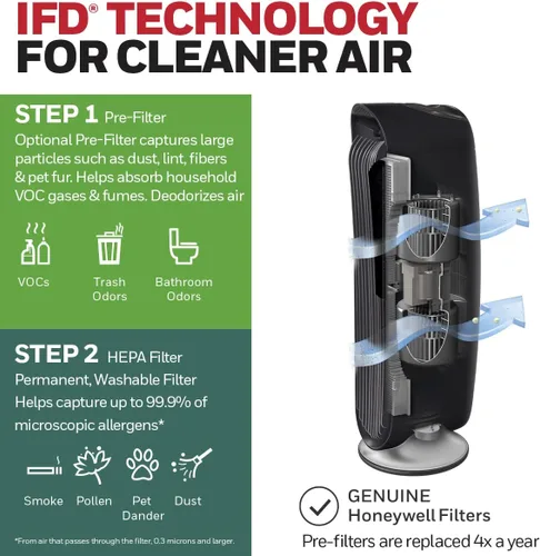 Vista 4 de Honeywell HFD-120-Q QuietClean Purificador de Aire con Filtros Lavables Permanentes, Habitaciones Medianas (170 pies cuadrados), Negro
