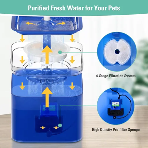 Vista 3 de Paquete de 4 filtros de repuesto y esponjas de bomba para dispensador de agua colorido para gatos de 67 oz/2 litros con luz LED, filtro de fuente