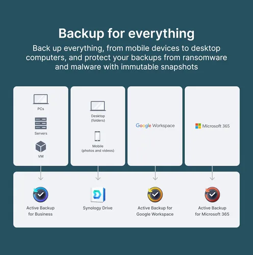 Vista 5 de Synology DiskStation DS225+ de 2 bahías (sin disco)