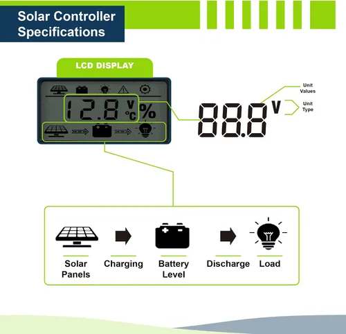 Vista 3 de ExpertPower Kit de energía solar de 100 W y 12 V Panel rígido mono de 100 vatios + batería de gel de 12 V 21 Ah + controlador de carga solar de 20
