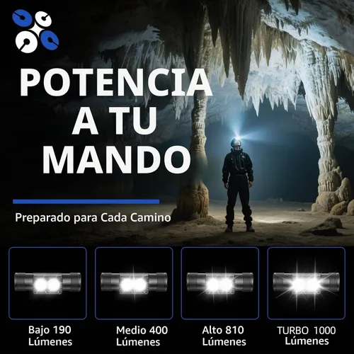 Vista 2 de Linterna frontal recargable para casco duro, linterna LED de frente de 1000 lúmenes, ligera, resistente, IPX4 impermeable para camping, correr