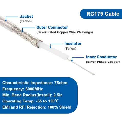 Vista 3 de XRDS -RF 2 piezas de cable SDI de 1 pie, cables de puente HD-SDI BNC macho de 75 ohmios RG179 para cámara de video BMCC
