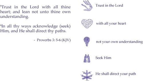 Vista 12 de B4U Signature Faith-Based Scripture Charm Bracelets Wear Your Faith, Live the Word, Stay Inspired