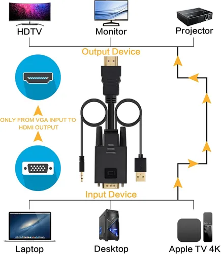Vista 6 de VCOM Cable VGA a HDMI de 6 pies, adaptador VGA a HDMI con alimentación USB y audio, salida de fuente VGA de PC de 1080 p a 60 Hz a TV/monitor