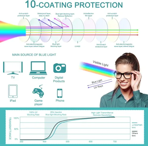 Vista 4 de Lentes de bloqueo de luz azul para mujeres y hombres, lentes transparentes transparentes para videojuegos, lectura, computadora, TV, TV