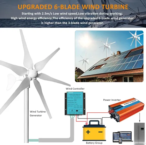 Vista 7 de Generador de turbina eólica de panel solar de 1200 vatios con kit de 6 palas Sistema híbrido: 8 piezas 100 W ETFE Panel solar monocristalino KIT DE