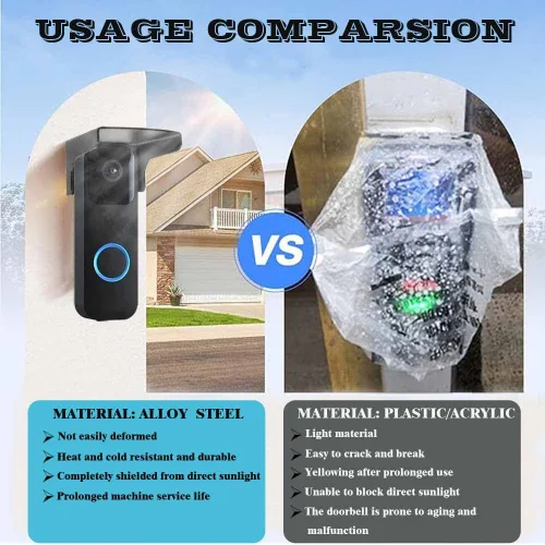 Vista 4 de Paquete de 2 fundas para timbre de puerta, de acero, resistentes a la intemperie, con protección antirreflejos, compatible con parpadeo/Ring