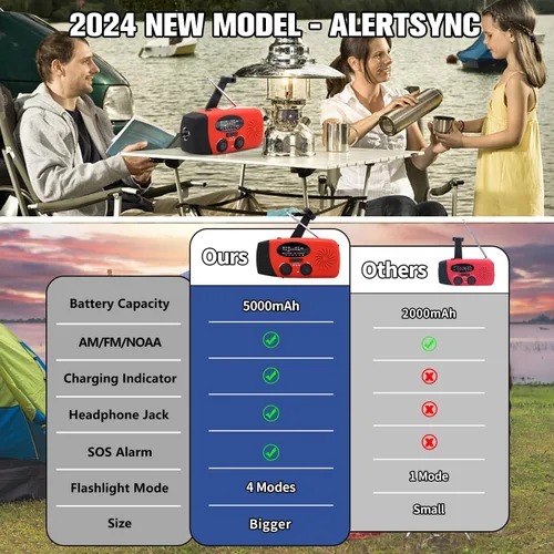 Vista 2 de Radio meteorológica de emergencia con manivela de emergencia de 18500mWh/5000mAh, radios solares iRonsnow NOAA/FM/AM, radio de supervivencia Rojo