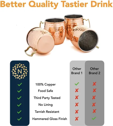Vista 2 de Moscow Mule - Juego de 4 tazas de cobre + 4 pajitas de cobre reutilizables + 4 posavasos + 1 taza de doble tiro con hermosa caja de regalo, taza