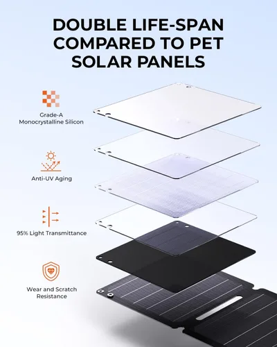 Vista 6 de Cargador de panel solar de 21 W BigBlue SolarPowa 20 portátil con puertos USB-A/USB-C, impermeable IP68, paneles solares plegables livianos de alta