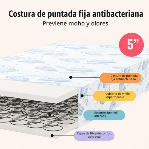 Vista 4 de Dream On Me Nap Nest Colchón de cuna y cama de bebé, de doble cara - para bebés y niños pequeños, colchón impermeable de 5" con 88 muelles Nube azul