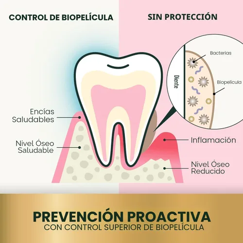 Vista 7 de VetriScience Masticables dentales de boca saludable, palitos Perio Plus para perros, con probióticos, espirulina y zeolitas, refrescante el aliento