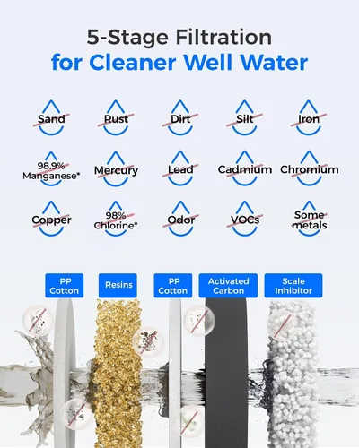Vista 2 de Waterdrop WHF2E-FC Sistema de filtro de agua para toda la casa para agua