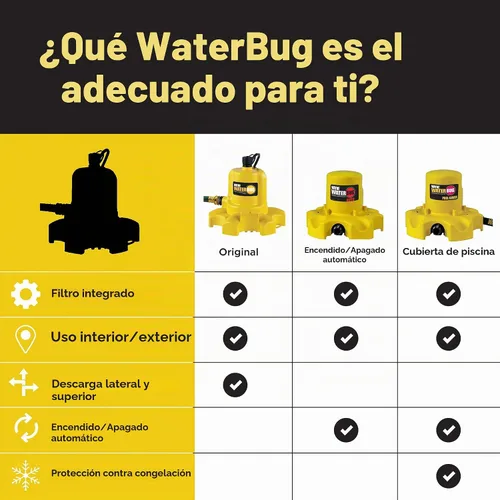 Vista 2 de Bomba sumergible con tecnología multiflujo WAYNE WWB WaterBUG