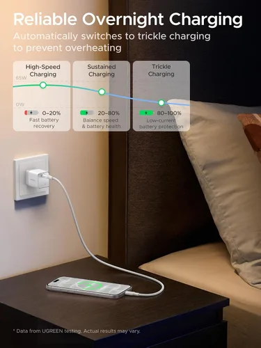 Vista 7 de UGREEN Nexode Air - Bloque de carga USB C GaN de 65 W con cable de 3.3 pies Blanco