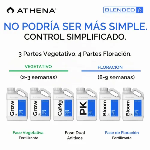 Vista 2 de Athena Blended PK Bloom Booster Fertilizante líquido 0-4-5 1 galón