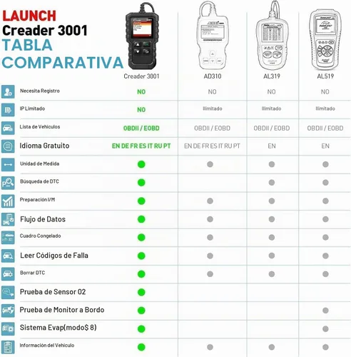 Vista 7 de LAUNCH - Escáner de diagnóstico automotriz Creader 3001 OBD2 de luz del motor, sensor de O2, lector de código OBD para todos los vehículos