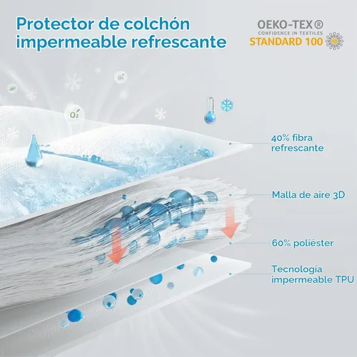 Vista 3 de Cozymaker Protector de colchón 100% impermeable, tamaño individual, funda de colchón refrescante ajustable de 8 a 21 pulgadas, bolsillo profundo