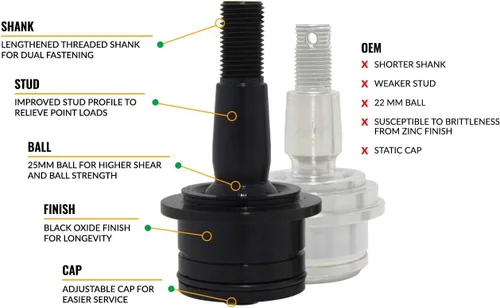Vista 2 de SuperATV Super Duty 300M - Rótula inferior de repuesto para Honda Talon 1000X/1000R (2019+)