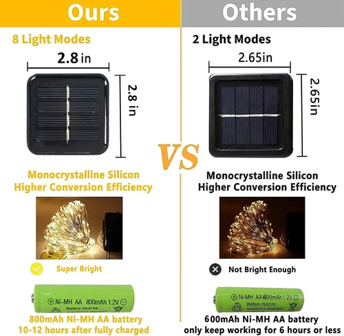 Vista 6 de Dazzle Bright Paquete de 2 tiras de luces solares para exteriores, total de 80 pies, 240 luces LED solares impermeables, 8 modos, luces de alambre