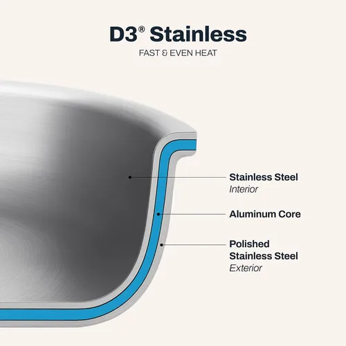 Vista 3 de All-Clad D3 Sartén Salteadora de Acero Inoxidable de 3 Capas con Tapa y Mango 3 Cuartos, Inducción, Apto para Horno y Parrilla 600F