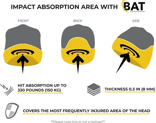 Vista 10 de Sombrero protector de cabeza para niños, diseño único y pendiente de patente, tecnología autoajustable, acolchado de seguridad para bebés y niños