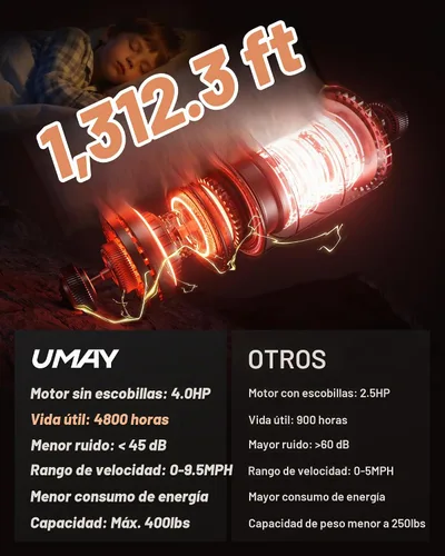 Vista 5 de UMAY Caminadora de alta resistencia con 20% de inclinación automática Negro - Anaranjado