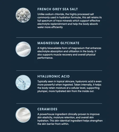 Vista 4 de HackU Hydration Hack - Paquetes de hidratación de electrolitos y piel – Mezcla de bebida sin azúcar, sin hinchazón con magnesio, ácido hialurónico