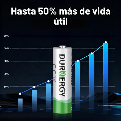 Vista 2 de DURNERGY Paquete de 48 pilas AA, 10 años de vida útil, pilas AA dobles de 2800 mAh para reloj, pilas AA, alcalinas LR6