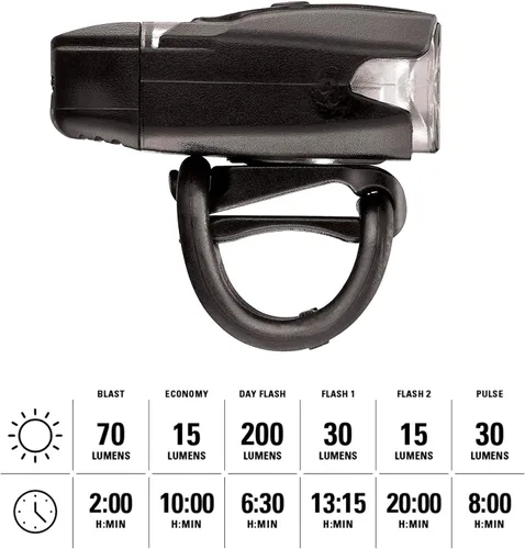 Vista 2 de LEZYNE KTV Pro - Juego de luces inteligentes para bicicleta, luces LED programables, 20 horas de funcionamiento, recargable por USB, 200 lúmenes