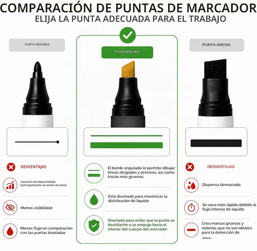 Vista 2 de Marcador para dinero, pluma detectora de billetes falsos con punta mejorada, universal, set de 5 unidades. Marcador de dinero con punta de cincel