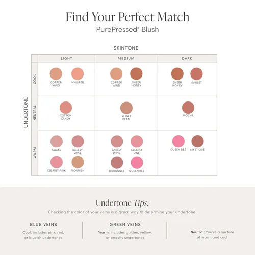 Vista 6 de jane iredale PurePressed Colorete