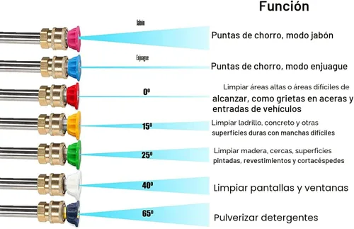 Vista 6 de GDHXW X-887 Pistola de lavado de alta presión con cañón de espuma 2 adaptadores 7 boquillas de lavado a presión, para lavado de autos