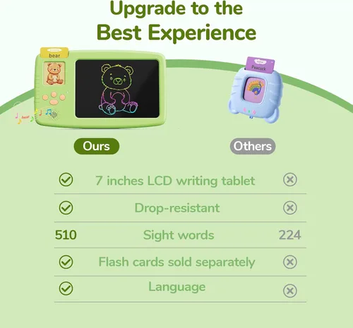 Vista 7 de Tarjetas parlantes para niños pequeños: tableta de escritura LCD 2