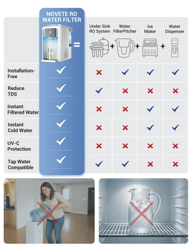 Vista 2 de NOVETE Filtro de Agua de Ósmosis Inversa para Encimera, Agua Fría UV hasta 32℉, Certificado NSF/ANSI 42/58, 4:1 Pura a Desagüe, Sin Instalación